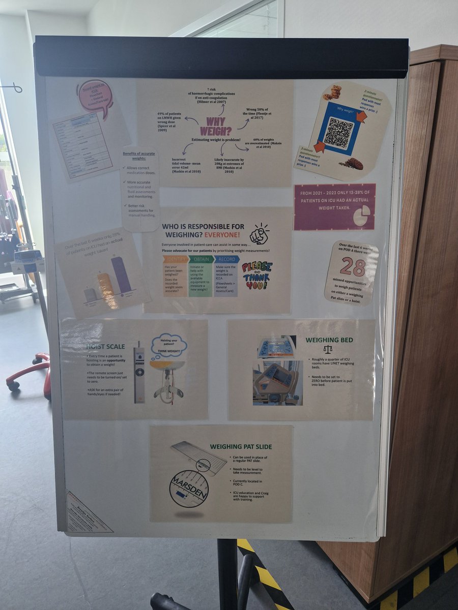 Highlighting the importance of weighing in ICU with a colourful board! Plus a survey that ICU staff can take part in! <a href="/nbt_dietitians/">NBT Dietitians</a>