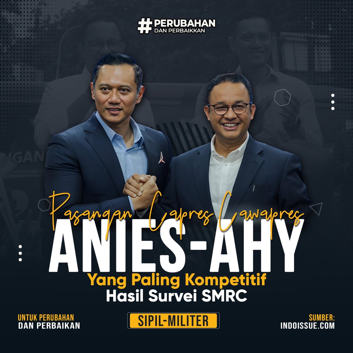Pasangan Capres-cawapres Anies-AHY yang paling kompetitif hasil survei SMRC