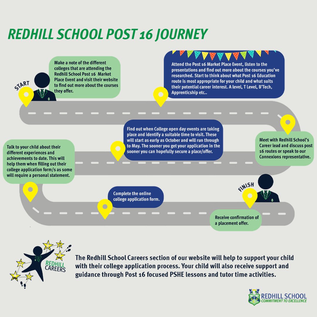 Redhill_School's tweet image. Year 10👀 
📆We are hosting a Post 16 Market Place Event on the 18th July 2023, where you will have the chance to speak to multiple guest Post 16 education providers in one place! 
⏰A Half from 5:15-6:15 and B Half from 6:45-7:45. 
💻More info on our Careers page on our website!