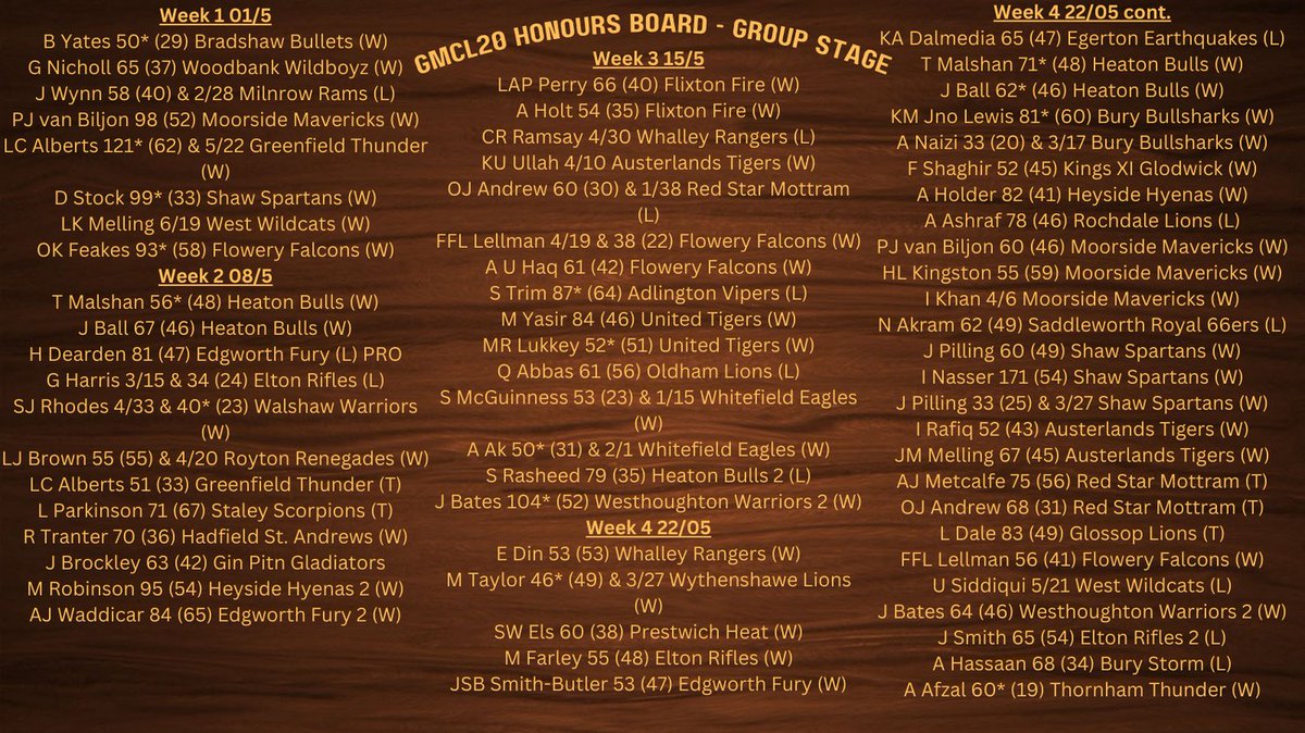 GMCL Official Scores tweet media