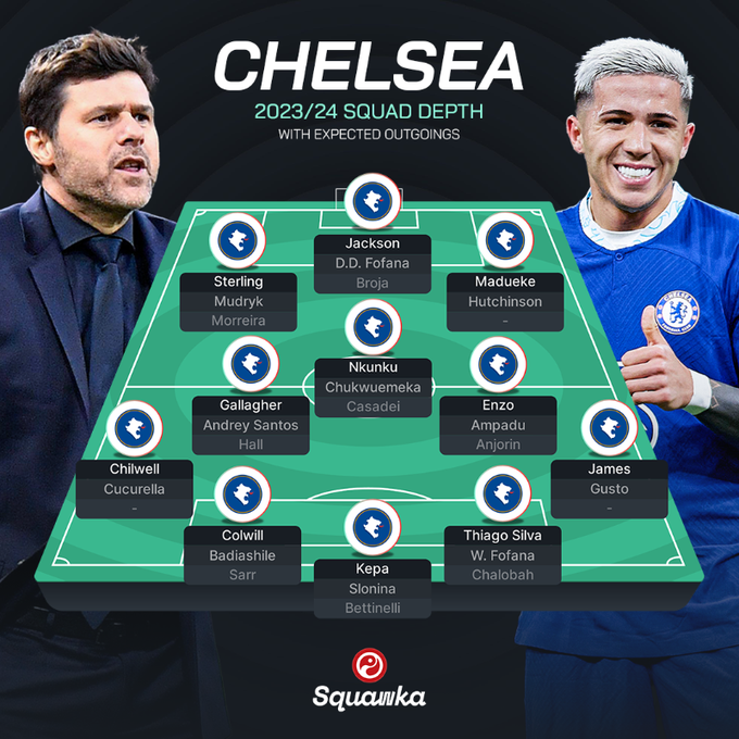 CFC4World's tweet photo. 🔵 عُمق الفريق حتى هذه اللحظة للموسم المُقبل 2023/24.

برأيك، ماذا ينقص الفريق؟ 🤔 https://t.co/QTp1srt00g
