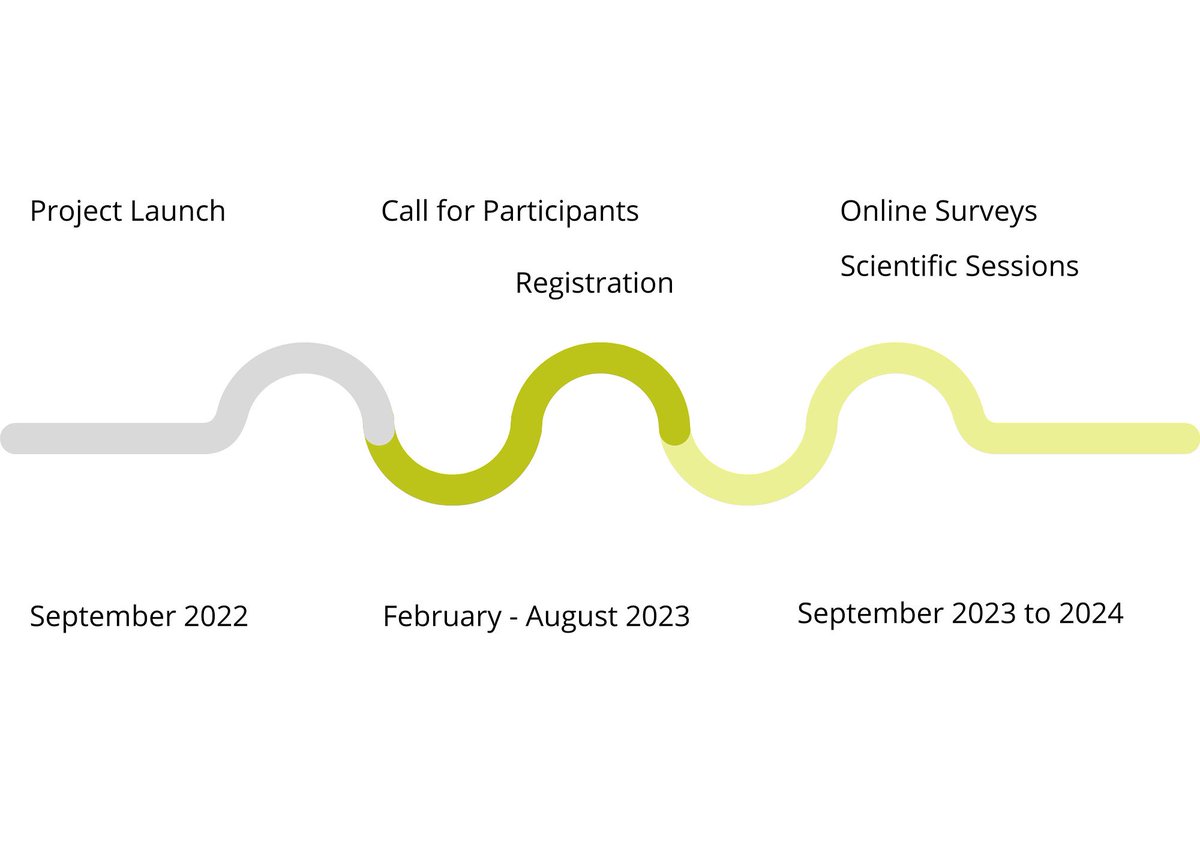 The Cognayan Project was launched in September last year and we are now looking for partners in the Arts and Sciences holding juried competitions this year and next.