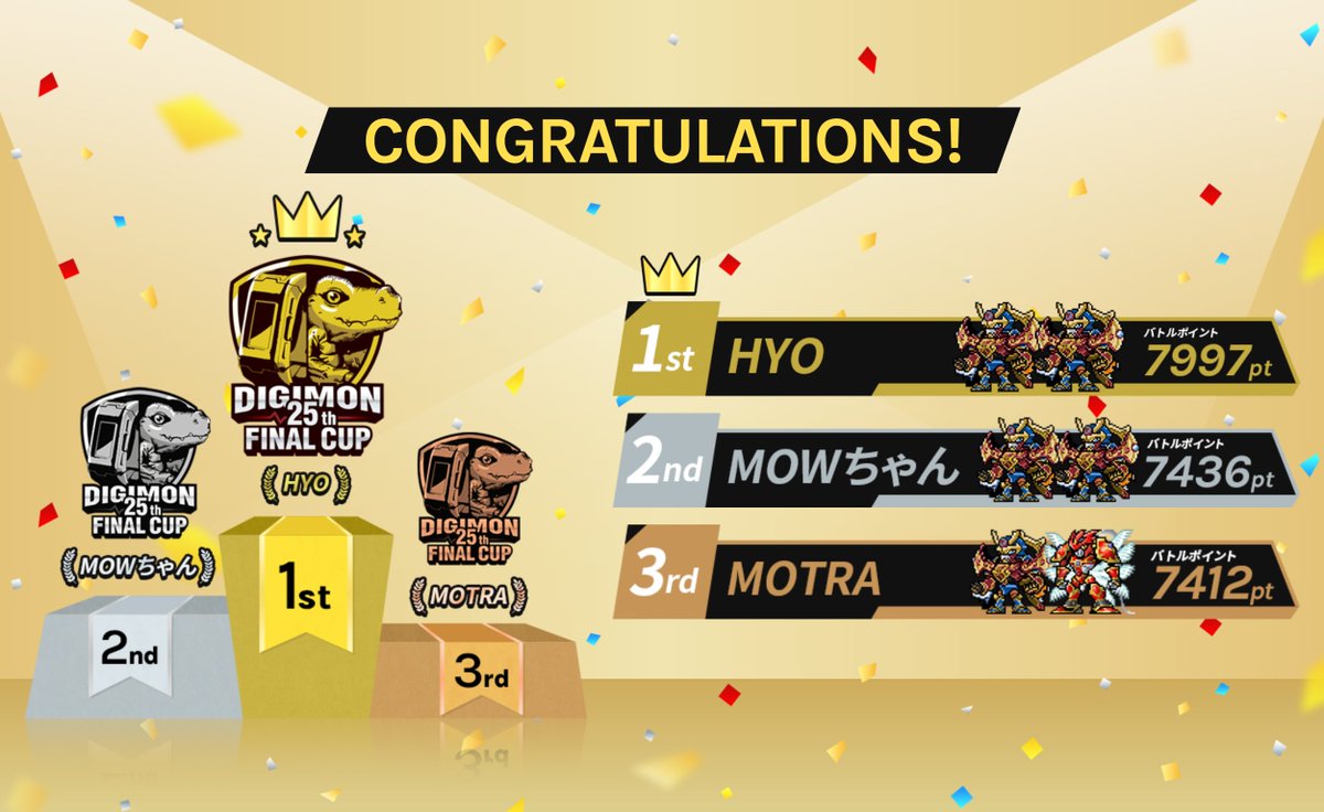 Digimon_HYO's tweet image. VB1位、VH2位、BE2位で入賞しました。 ありがとうございました！楽しかったです！ :D
#バイタルブレス #VITALBRACELET #VBBE