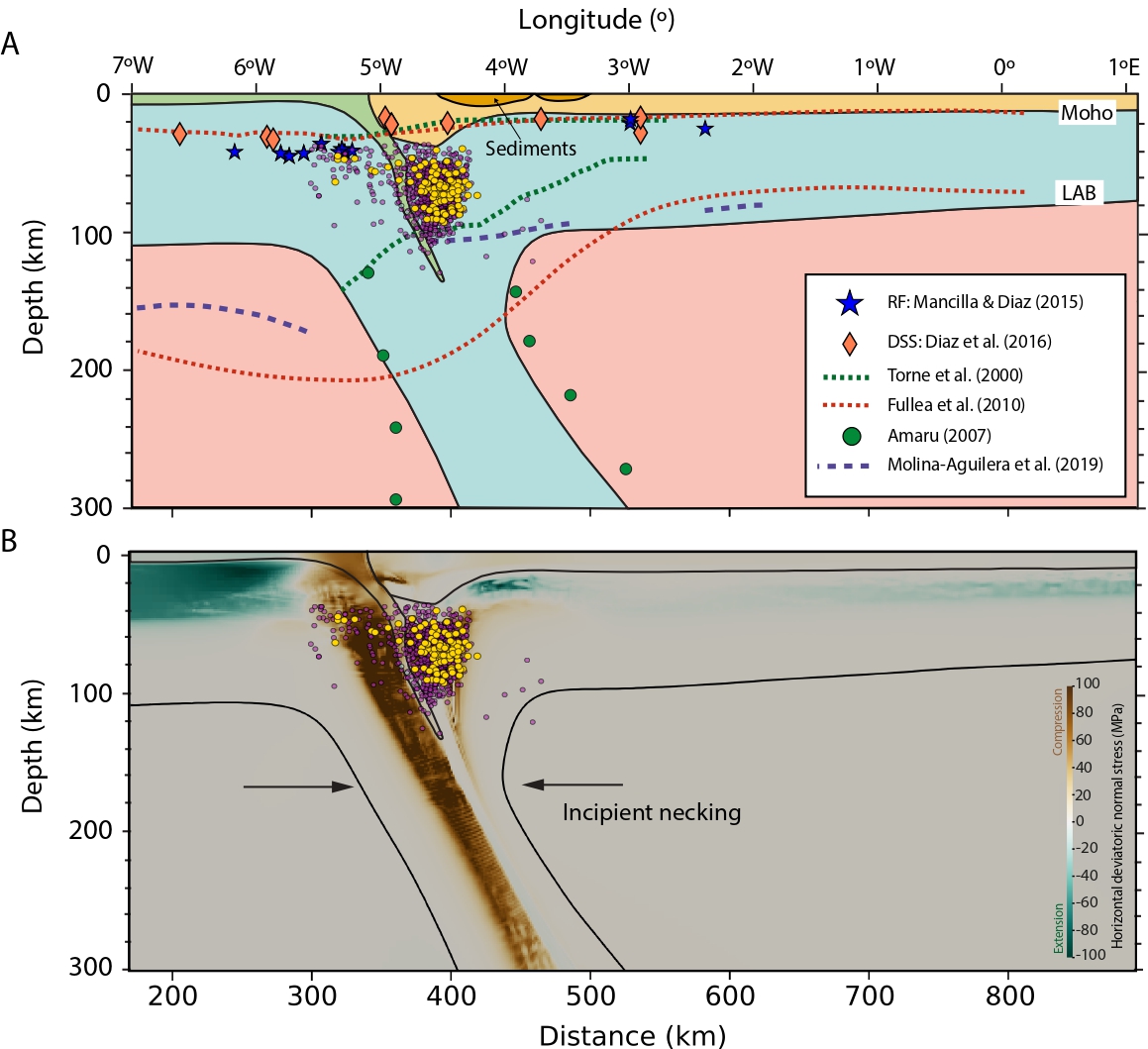 IGeociencias's tweet image. How has the Gibraltar slab influenced the Alboran domain deformation? blogs.egu.eu/divisions/gd/2… #EGUblogs @EuroGeosciences