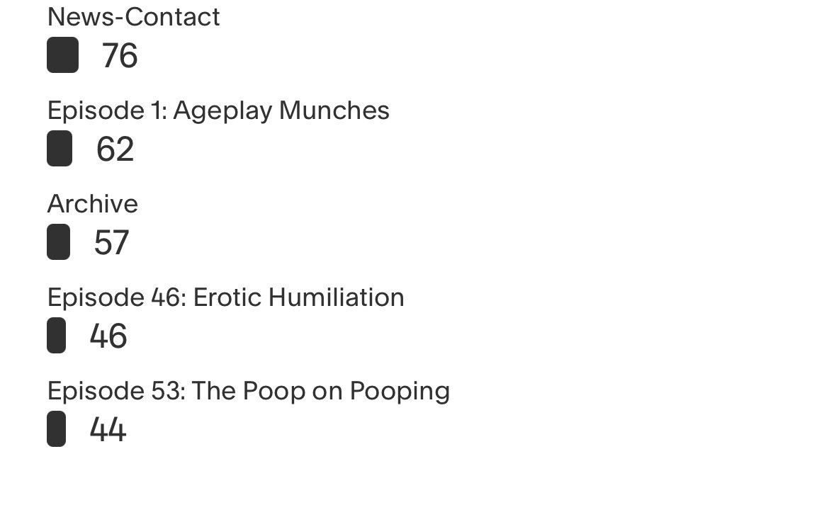 Very interesting. People are coming to biglittlepodcast.info every day, which is great. 

Looks like folks are starting at the beginning, but also very interested in humiliation and pooping.
