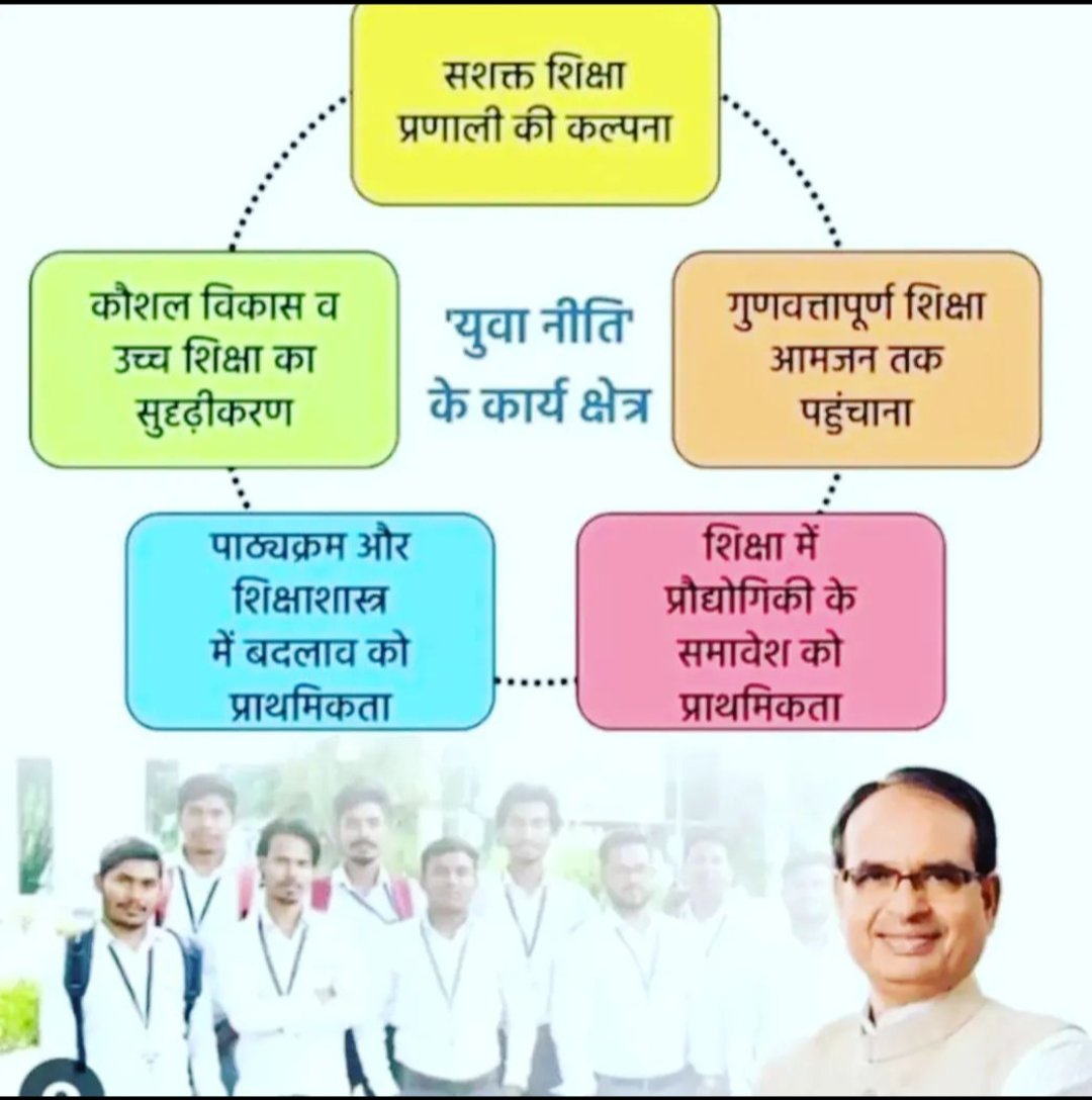 pink65668's tweet photo. मध्यप्रदेश के युवा बनेंगे आत्मनिर्भर मध्यप्रदेश के सृजनहार,
मुख्यमंत्री युवा इंटर्नशिप योजना का द्वितीय बैच बन रहा आधार।
@ChouhanShivraj #CMjansevamitraMP
#makeltRain
#DQxiQOONeo7Pro https://t.co/tUbYoBu2MT