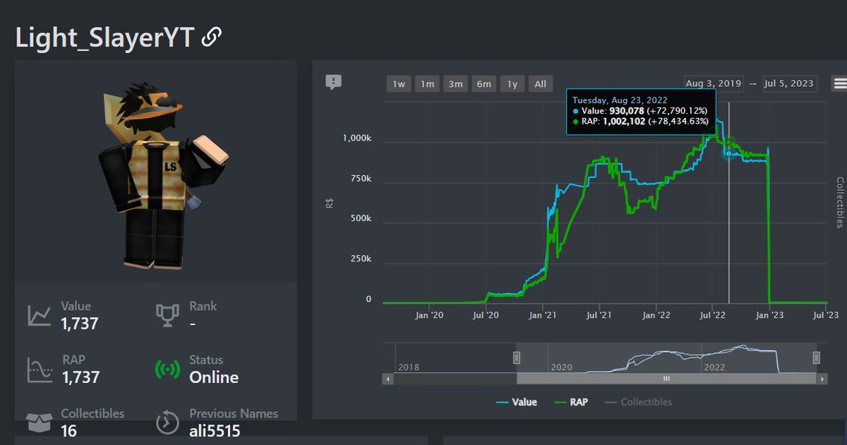Light_SlayerYT's tweet image. My trading journey. It's been a good one. #robloxtrading #robloxlimiteds #roblox