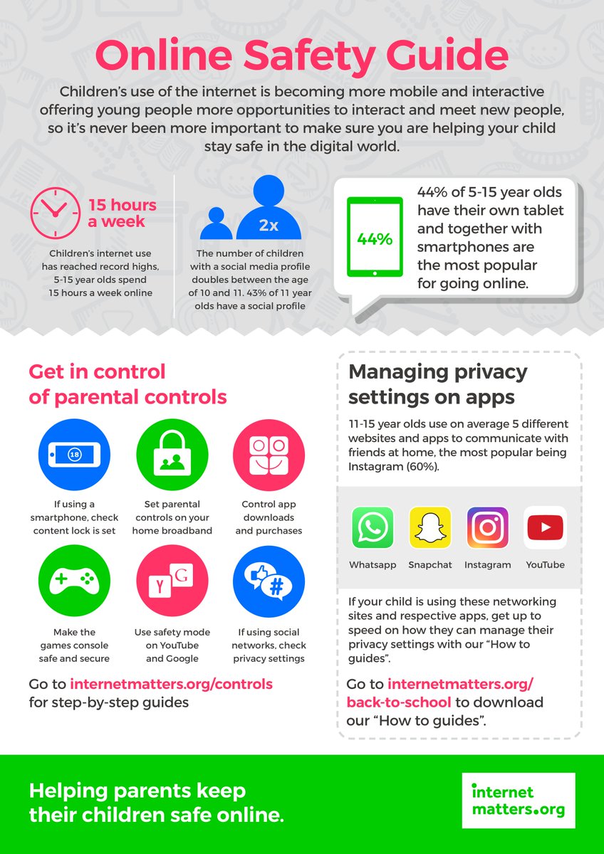 WVsafeguarding's tweet photo. Online platforms, such as online gaming, social media, messaging, and live streaming can be used to exploit and abuse. This guide will offer ways to help children to stay safe in the online world.
#WVSafeguardingWeek https://t.co/j8Ht2jQ2sR