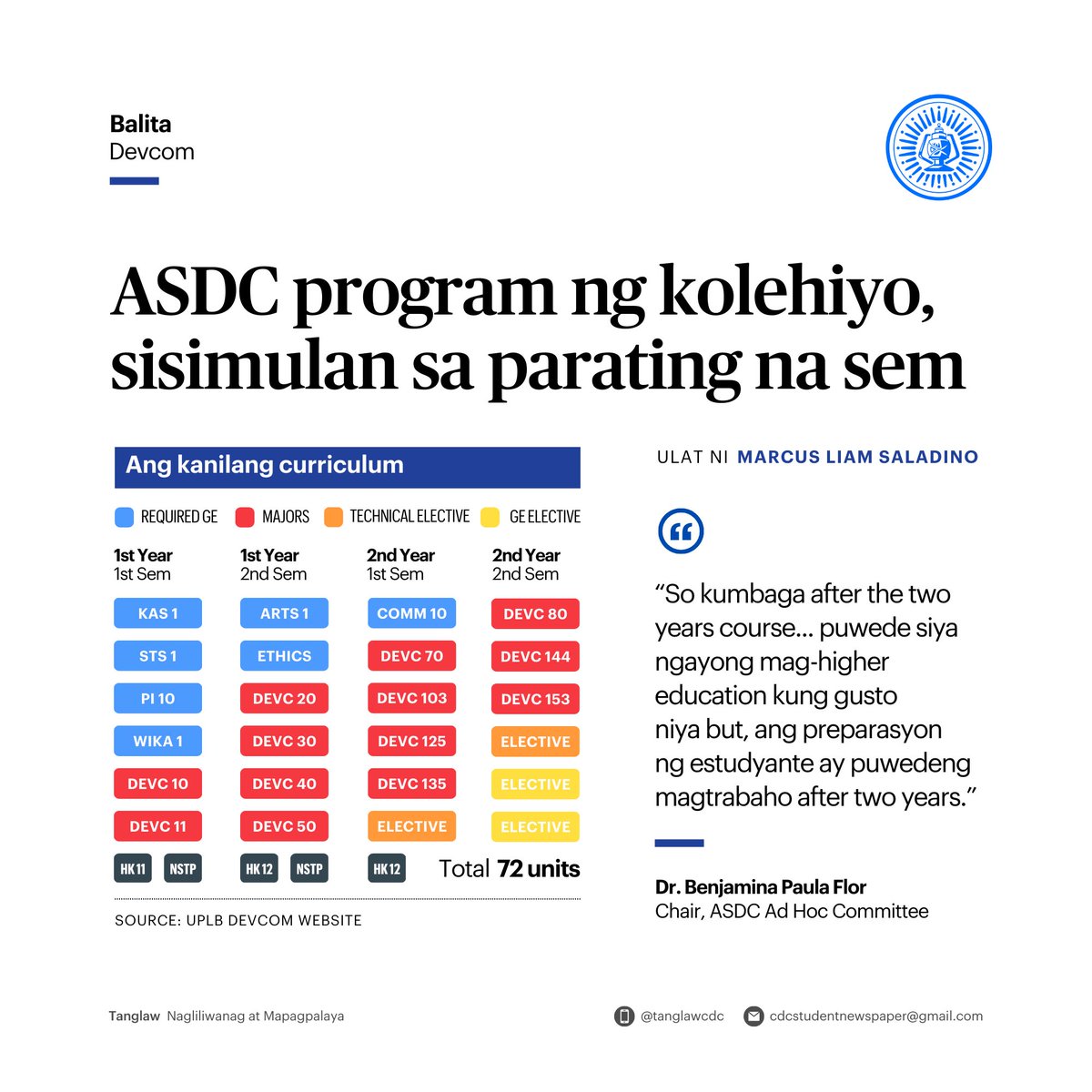 tanglawdevcom's tweet photo. BALITA: Panibagong oportunidad para sa mga nagnanais magtrabaho sa larangan ng pamamahayag sa pagbubukas ng ASDC sa UPLB sa darating na semestre. 

📝  Basahin ang ulat ni Marcus Liam Saladino: https://t.co/mHhax9ZA3z 

#TanglawCDC https://t.co/XDdlE5jK94