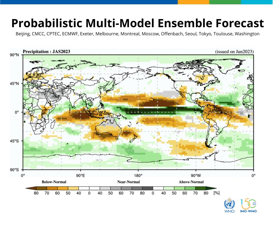 World Meteorological Organization tweet media