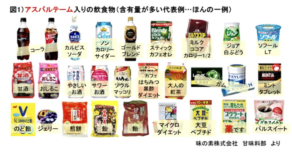 N_JoyBoy's tweet photo. 間違いないと思う警戒して良い⑧

人工割り箸 (中国産 漂白 防カビ剤)
人工歯磨き粉 (フッ素)
人工甘味料 (アスパルテーム)
人工漬け物 (合成着色料)
人工人肉 (人肉混入バーガー)
人工加工パン(イーストフード)
人工カロリー0(依存性)
人工エナジードリンク(副作用)
人工眠気解消飲料(カフェイン中毒) https://t.co/YhifNN1cjZ
