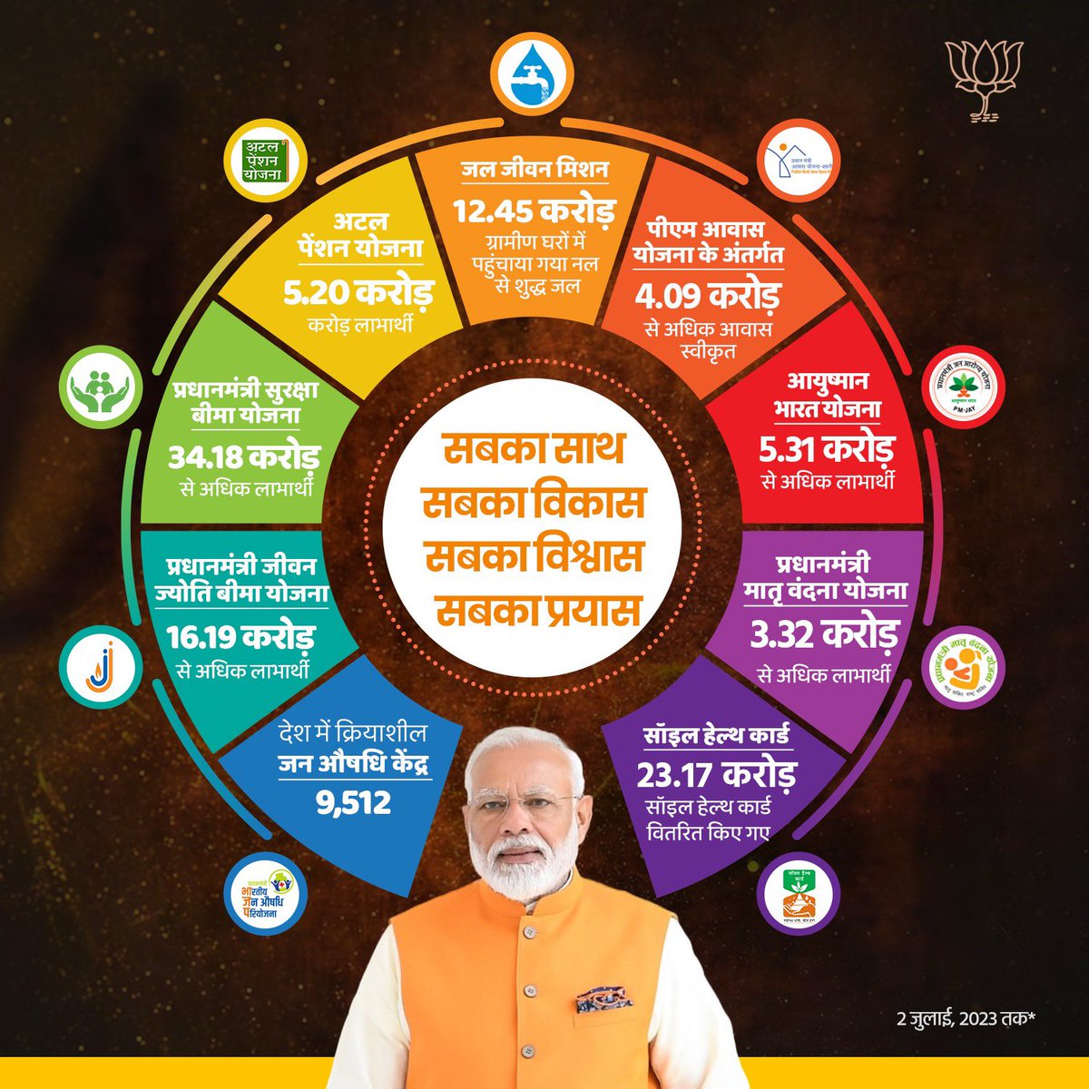 BJP tweet media