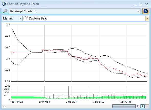Bet Angel - Betfair trading tweet media