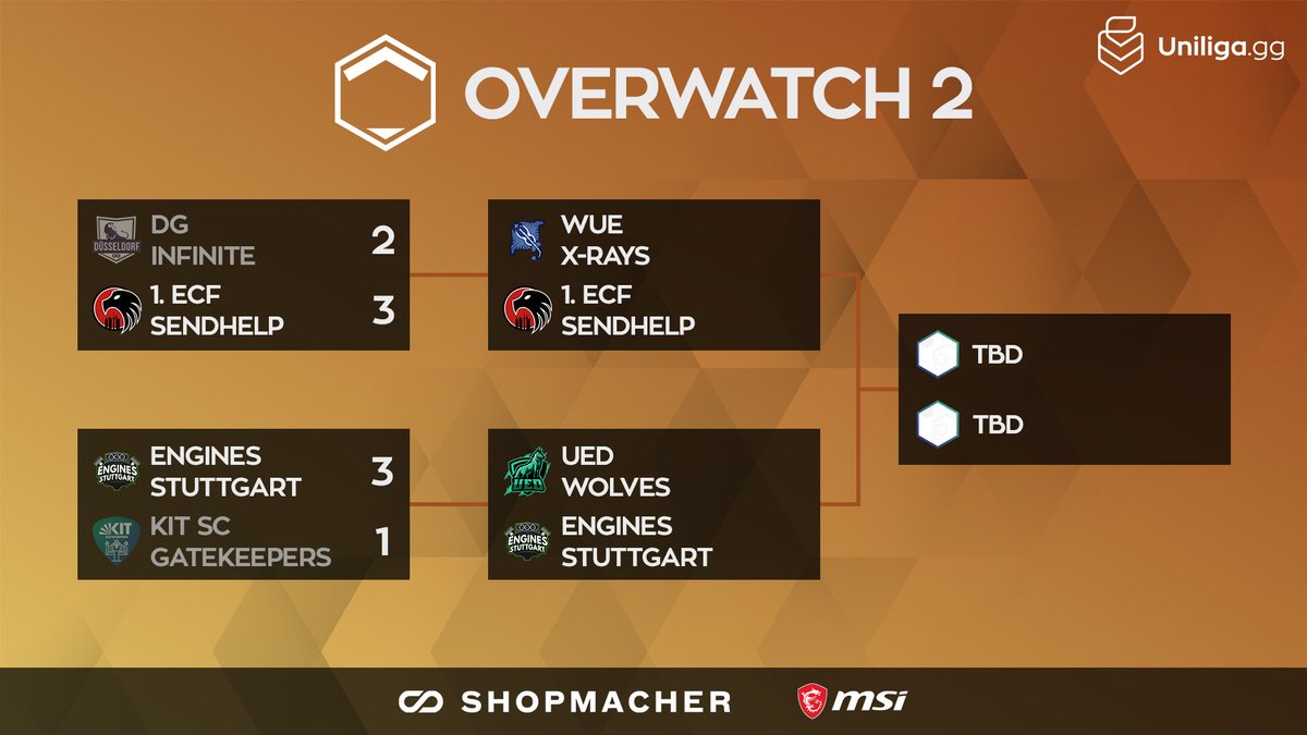 #overwatch2 🦍

Nach den Games letzte Woche bleiben vier Teams übrig in den Overwatch-Playoffs! Wer ist euer Favorit auf den Titel? 👀

⏰ 20 Uhr
📺 /uniliga_aim