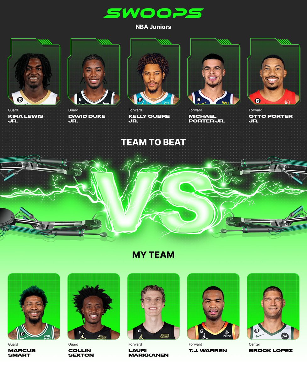 I chose Marcus Smart($1), Collin Sexton($1), Lauri Markkanen($1), T.J. Warren($2), Brook Lopez($1) in my lineup for the daily @playswoops challenge. https://t.co/qAk1saKBW0