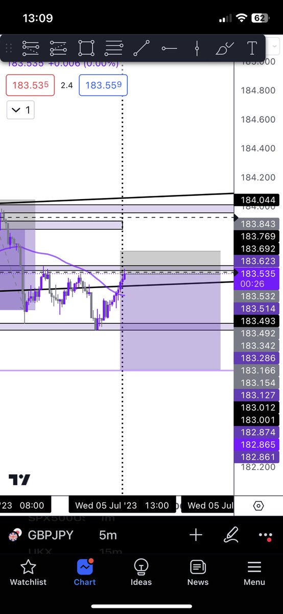 EaglesFxt's tweet photo. New York session short I’m taking on GJ 

will update as it plays out 

#DayTrading  #gbpjpy #tradeidea https://t.co/fYeQcQztqb