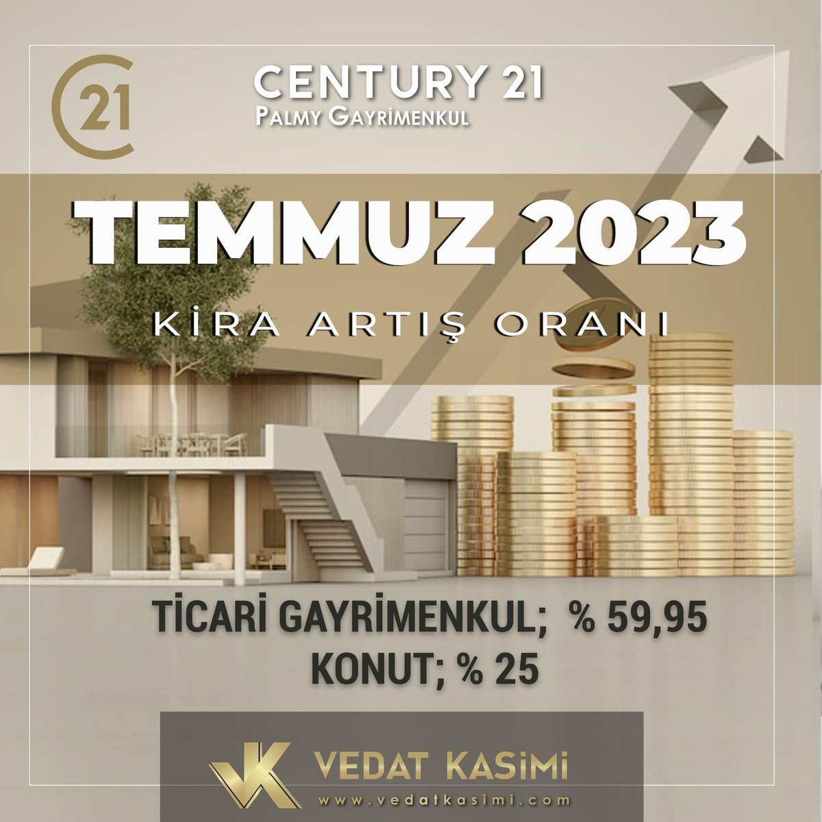 🟠TÜİK 2023 Haziran ayı enflasyon oranını (Tüfe) açıkladı.
🟠Buna göre Temmuz 2023’te Ticari Gayrimenkullerde %59,95 konutlarda 1 Temmuz 2024’e kadar %25 kira artışı yapılabilecek.
◾️CENTURY21 Palmy
◾️Lüks Konut Uzmanı Saha Direktörü - Vedat Kasimi
◾️☎️ +90(532) 211 11 85