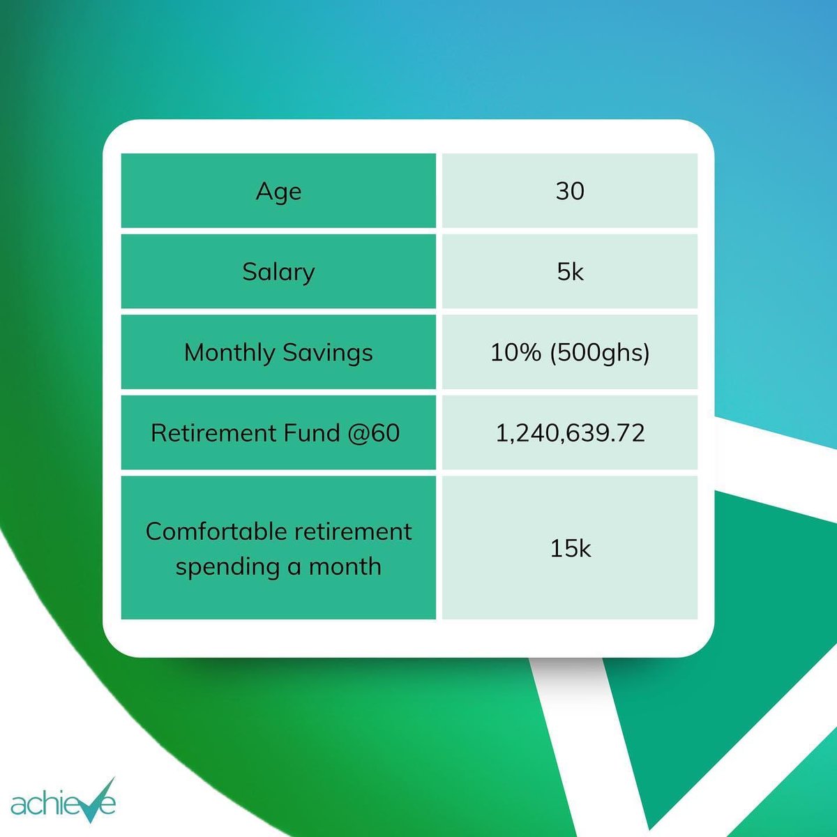 MacJordaN's tweet photo. Are you a Ghanaian interested in investments? Are you ready to unlock the power of investing? 

Join @theachieveapp now and let's grow our wealth together! 💰🌱 Click the link below to get started:
👉 https://t.co/shta0A1sjw #Investing #FinancialFreedom #AchieveApp https://t.co/NOAWwn8ALJ