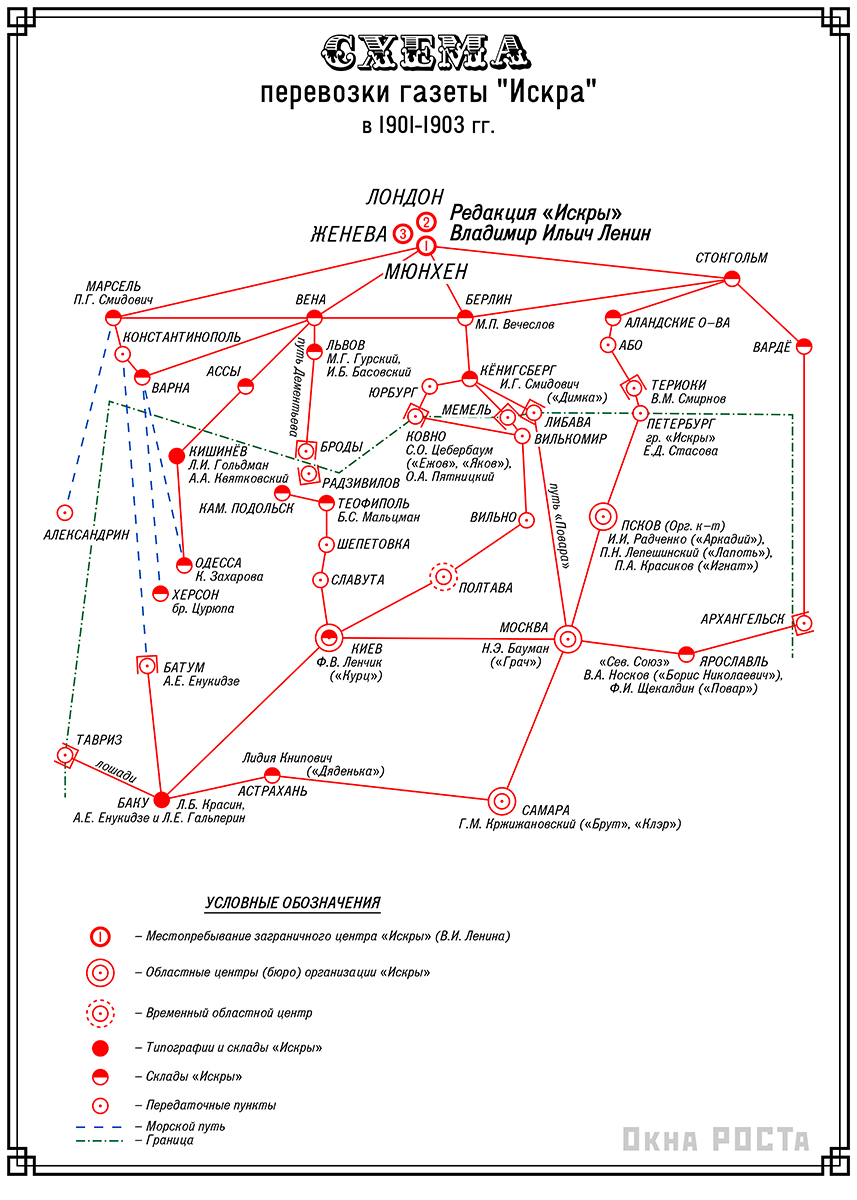 o_rosta's tweet photo. #схема #газета #Искра #вектор #scheme #newspaper #spark #vector
«Схема перевозки газеты Искра в 1901-1903 гг.».
AI+SVG+PDF
https://t.co/f3Ma2UDAPk
https://t.co/vqrrNxXo4F
*-"Борьба классов", 1931, №1, с. 35 https://t.co/F6tnmBIhd8