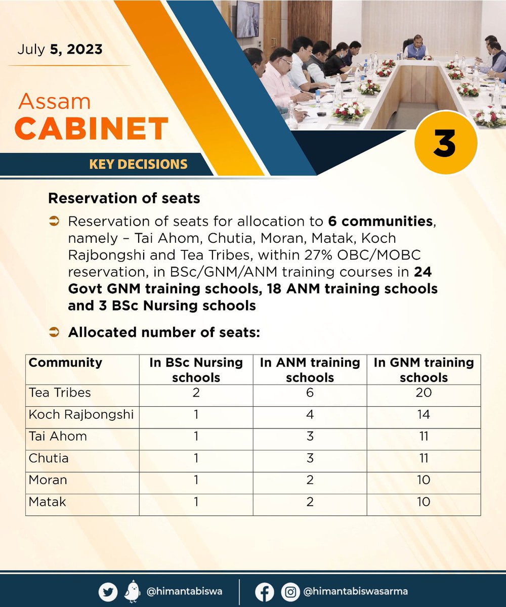 jayanta_malla's tweet photo. Today's Cabinet Decisions https://t.co/qz7NLPfs1Q