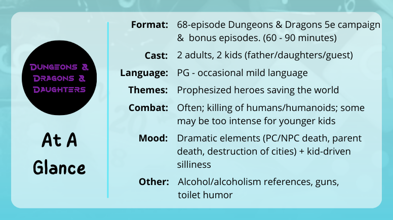 Today's TTRPkids review is a guest review by Dan from <a href="/AlmostBedtime/">Almost Bedtime Theater ➡️ Threads/IG & Bluesky</a> covering <a href="/daughterdungeon/">Dungeons & Dragons & Daughters Podcast</a>!

D&amp;D&amp;Daughters is a D&amp;D AP podcast where kids are playing the game and part of the show!  Check it out in the next tweet, and I hope you enjoy!

#TTRPGkids #review