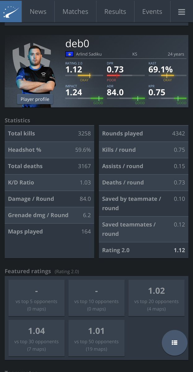 Hiii guys I'm looking for a new team very motivation to grind than never before can fill any role -awp -igl &lt;arlinsadiku049@gmail.com&gt;