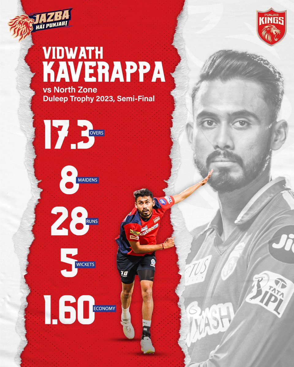 𝐅𝐢𝐯𝐞-𝐫𝐚𝐩𝐩𝐚! 🖐🏽

Vidwath Kaverappa was in the 𝐳𝐨𝐧𝐞 in the ongoing #DuleepTrophy semi-final! 🔥

#SaddaPunjab #PunjabKings #JazbaHaiPunjabi