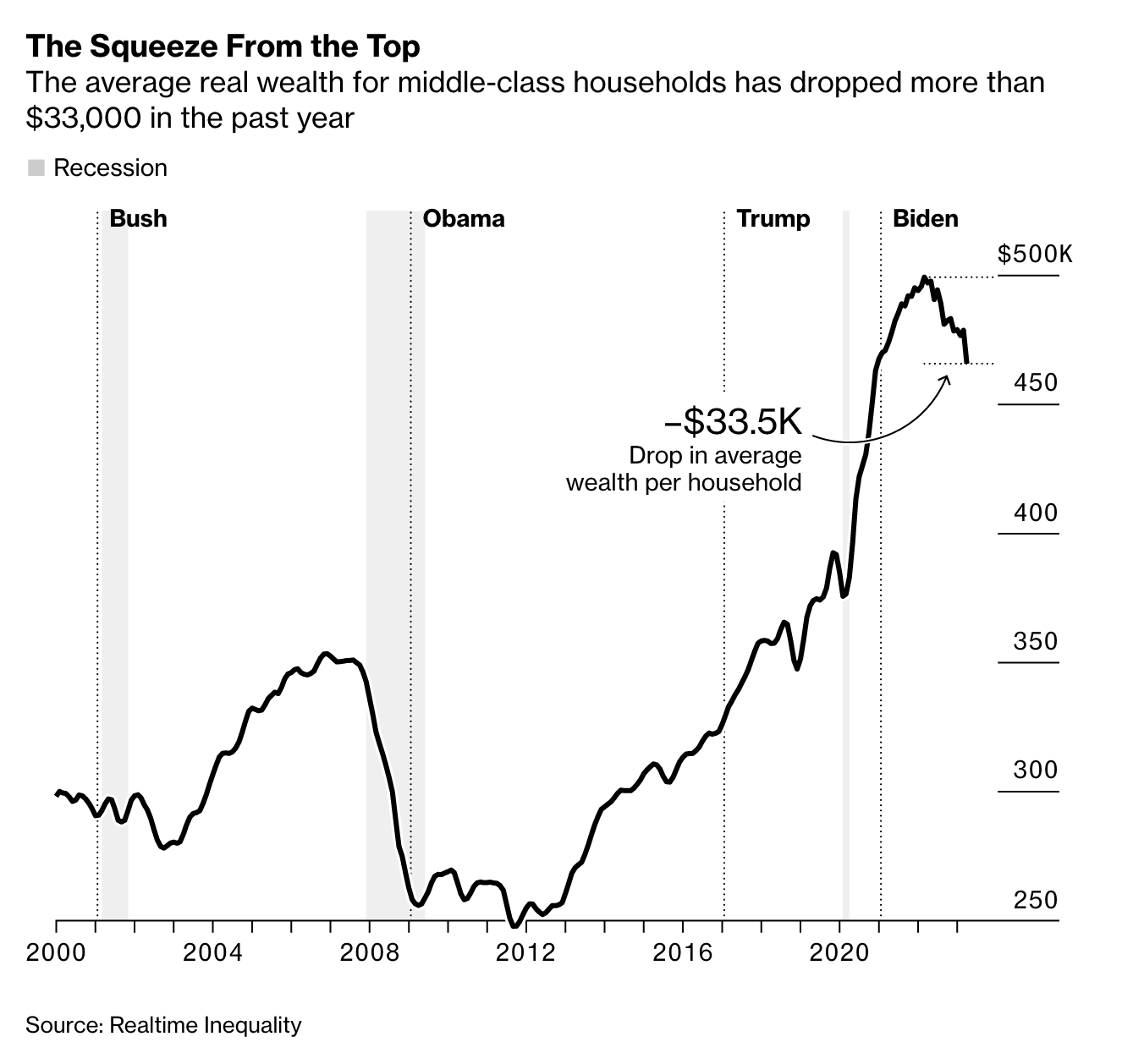 Markets Mayhem On Twitter Real Wealth For Middle class US markets-mayhem-on-twitter-real-wealth-for-middle-class-us
