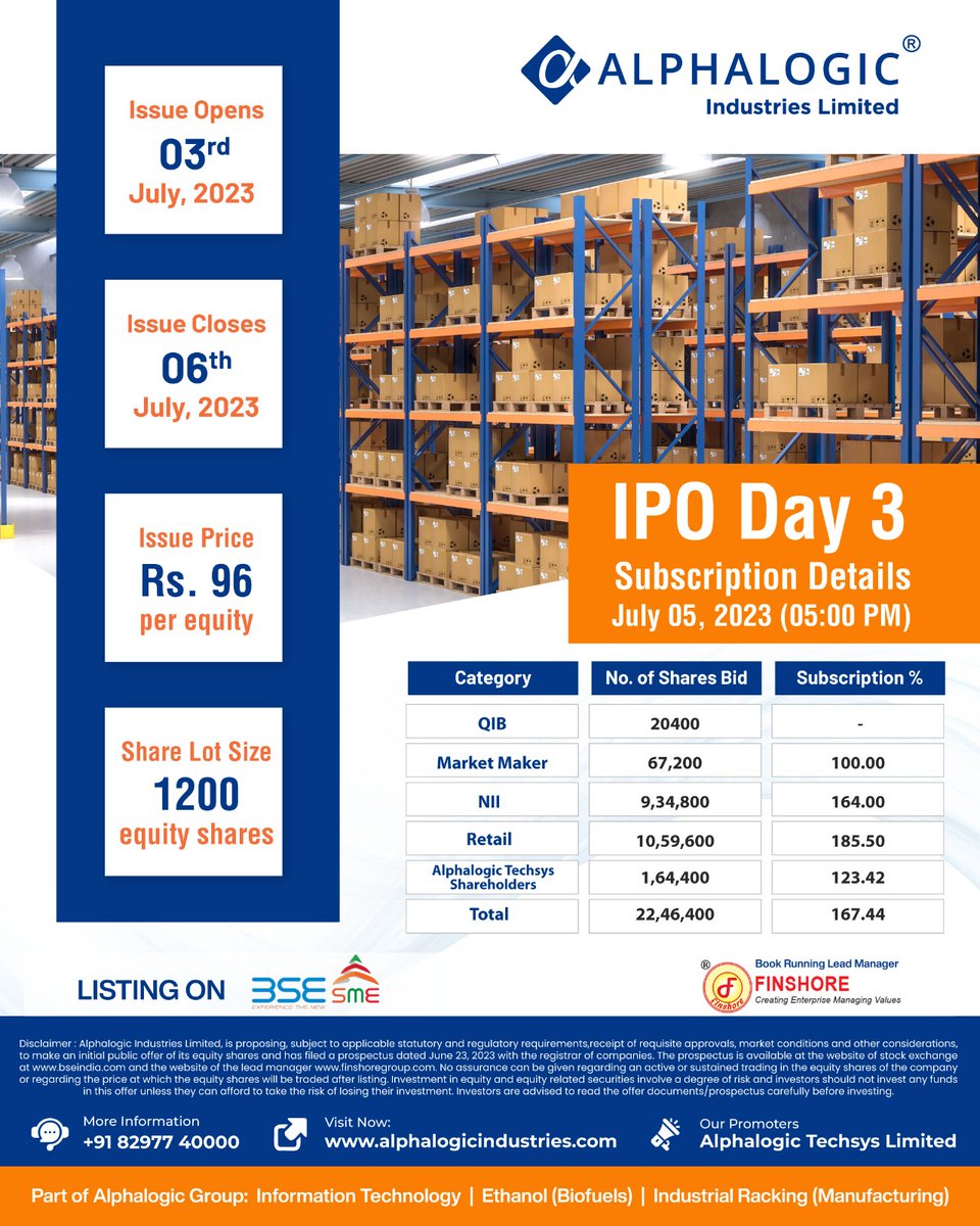 AlphalogicInd's tweet photo. #Alphalogic Industries Limited #smeipo day 3 #subscription status till 05:00 pm on #bsesme platform. A big thank you to #investors.

#bse #nse #sme #ipo #stockstowatch #StocksToBuy #StockMarket #nseindia #IPOAlert https://t.co/yKo6RoIF5s