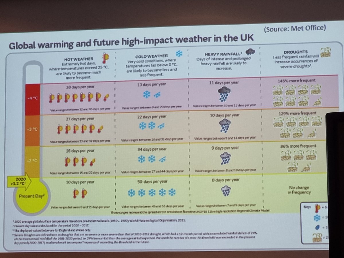 National Infrastructure Commission for Wales tweet media