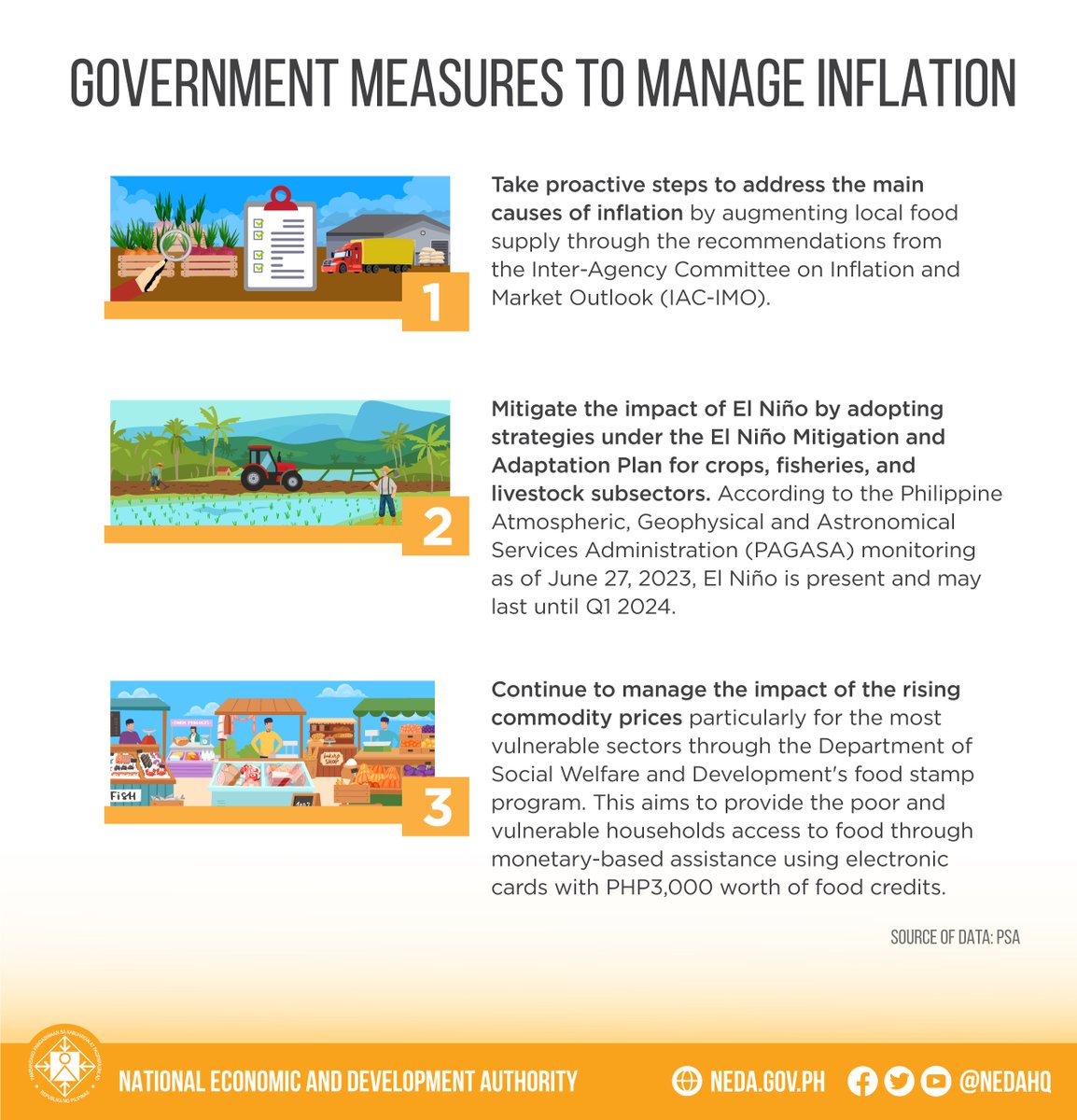 DEPDevgovph's tweet photo. ππππ: The @PSAgovph reported today that inflation eased further to 5.4 percent in June 2023 from 6.1 percent in May 2023, marking the lowest rate since June 2022.
ππππ ππππ: https://t.co/m7AjQf4Mg9
#PHInflation https://t.co/xu3zWd37lh