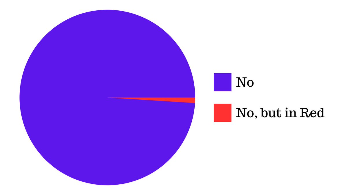 JackHorwood's tweet image. POLL: We asked Twitter users if they've had a Taylor Swift e-mail from Ticketmaster yet.

#TaylorSwiftErasTour #TSTheErasTour