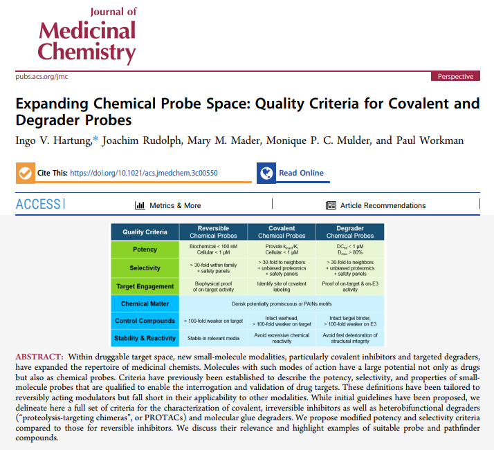 HartungIngo's tweet photo. Chemical #probes are important tools for validating drug targets. Covalent inhibitors &amp; molecular degraders are expanding the druggable space. We now propose quality criteria for covalent &amp; degrader probes: @ACSBioMed  https://t.co/ZcL4zmxF6C @Chemical_probes @thesgconline #TPD https://t.co/8ylf5c9oPJ