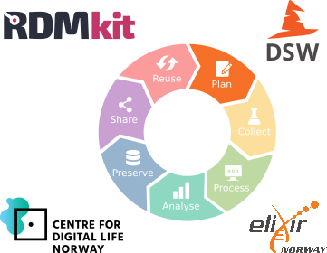 elixirnorway's tweet photo. #datamanagement planning? - Get started at the
@DigitaltLiv @elixirnorway #lifesciences #DMP workshop. Use the #RDMkit & @dswizard_org and comply with the @forskningsradet guidelines
📅 21 - 22 August
👉 https://t.co/XM6Y1RaVek https://t.co/TeZu08NagU