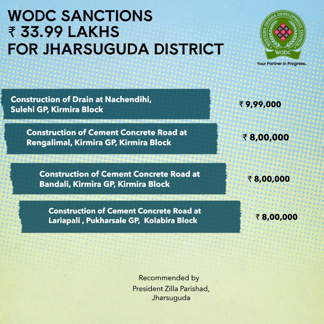 chairmanwodc's tweet photo. #wodc #YourPartnerInProgress #OdishaProgress #WesternOdishaDevelopmentCouncil #InfrastructureDevelopment #KirmiraBlock #KolabiraBlock #JharsugudaDistrict https://t.co/iy90vC082n