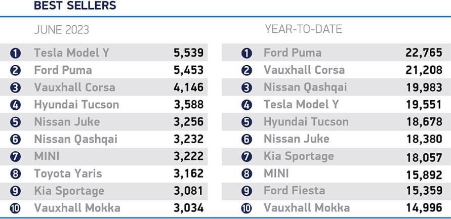 Tesla Owners UK 🇬🇧 tweet media