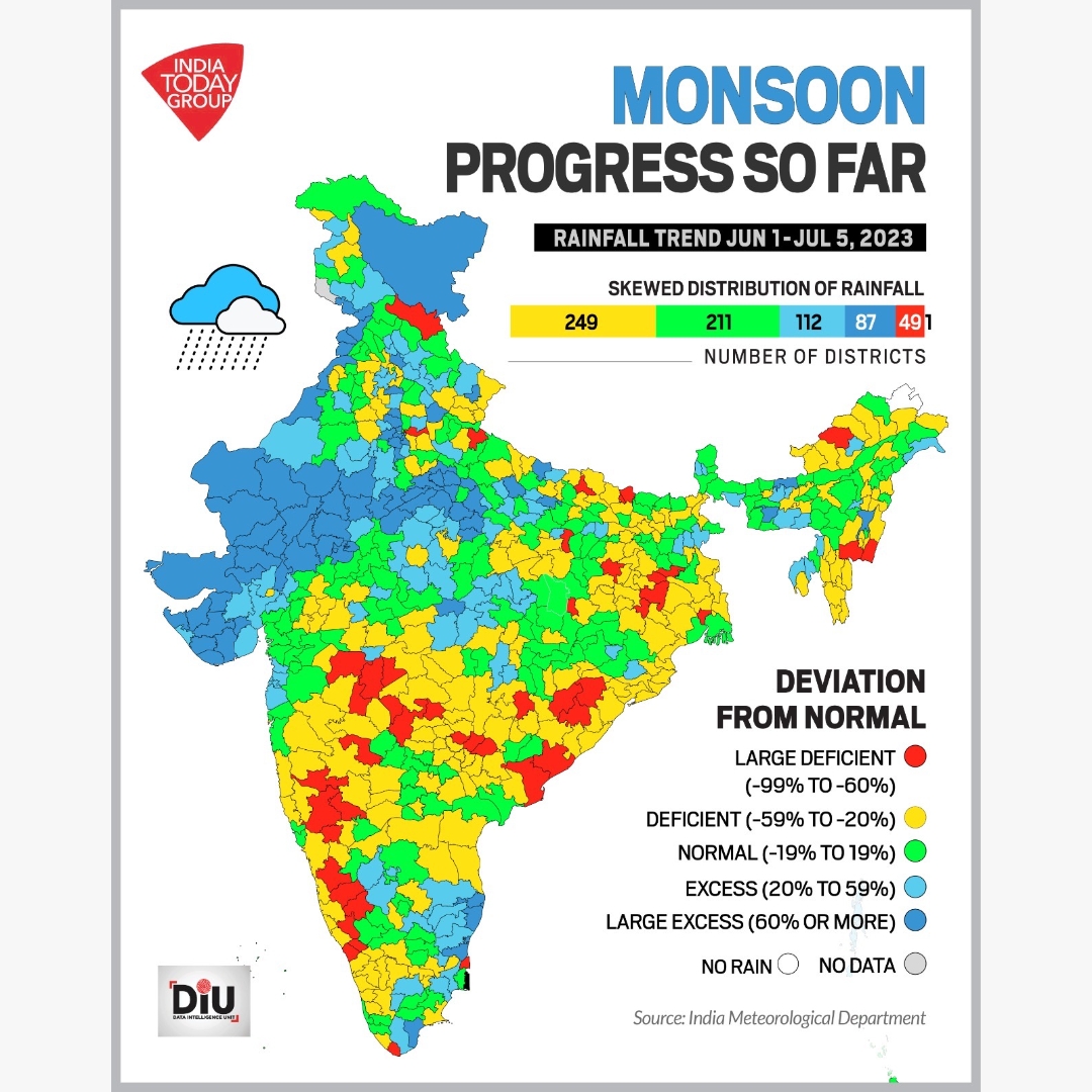 business_today's tweet photo. #BTGraphics | From slow start to full coverage: Explore India's district-wise monsoon map!
#DIU #Monsoon #India https://t.co/8X9KKi4m04