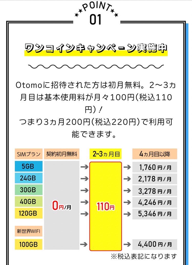AikoTran4's tweet photo. 節約上手なあなたも知らない？スマホをお得に使うチャンス！
登録月から3カ月間で、基本料金はたったの220円!?
さらに招待できた人数によってスマホ代が最大12ヶ月無料!!?
そんな画期的なSIMがあります☆彡
いますぐ申し込みしよう♪
#Otomo #格安SIM　#節約

https://t.co/DNnGqWXq6b https://t.co/mePW3Ugwo0