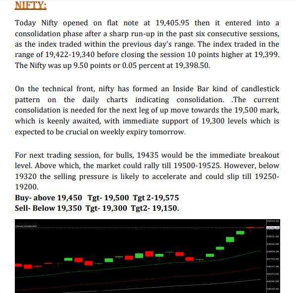 ashaa_stock's tweet photo. Daily Research Report 

(6 th July 2023)

Market Review

F&amp;O BAN STOCK: 

1. IBULHSGFIN

#stockmarket #trading #stocktrade #nse #bse #equitymarket #nifty #banknifty #Holding #advisory #dailybase 
Todays #nifty50  #banknifty review market ............
@ashaa_stock https://t.co/QFxgroWGKD