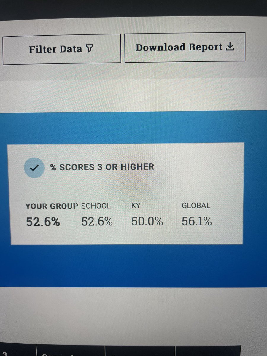 AP Lang scores released today!  Always proud of the hard work but love seeing our pass rate above 50%. Congrats!