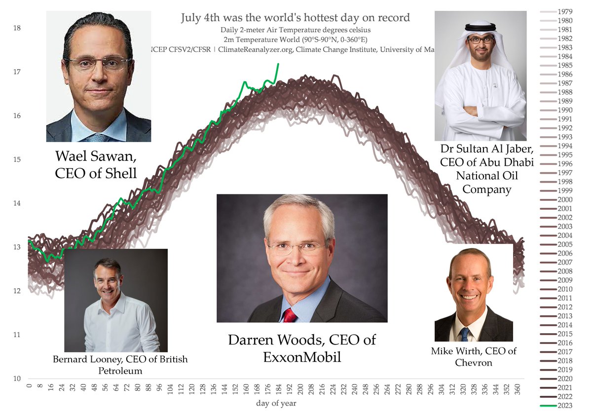 The 'hottest day on record' charts were missing something and I think this was it