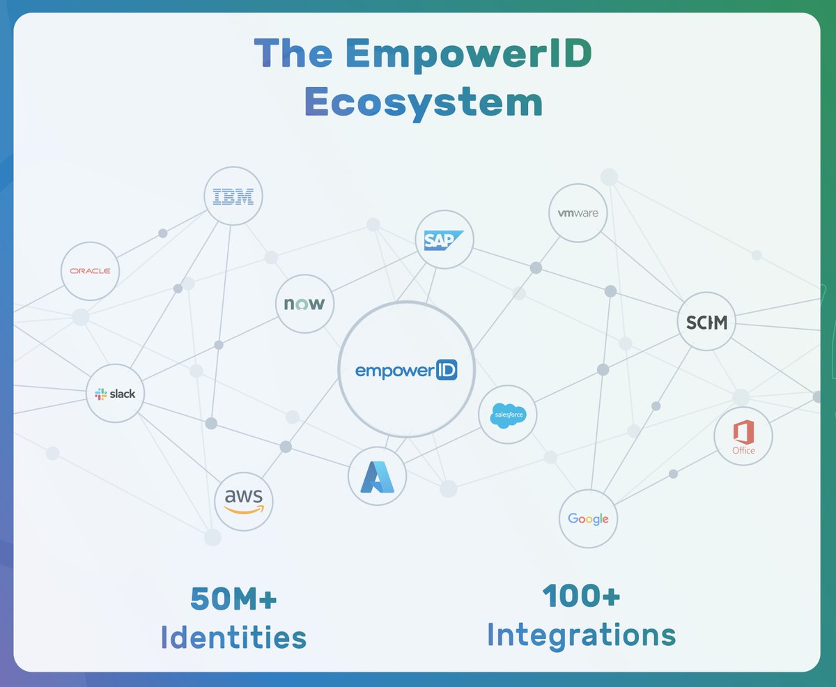 Supercharge your operations with EID's extensive library of deep out-of-the-box connectors, ensuring seamless synchronization of data and end-user identities across cloud and on-prem. Maximize value, streamline processes with EmpowerID.  💪

Read More: bit.ly/437PJoV