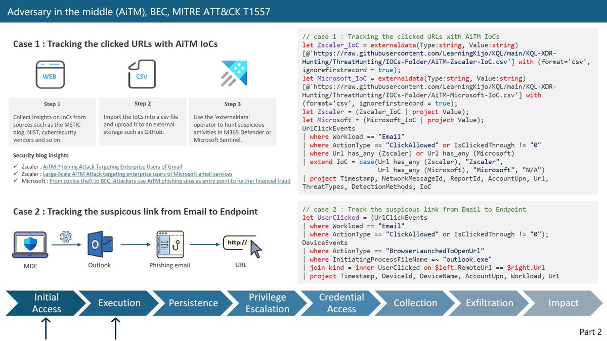 @AzDataExplorer: #Externaldata operator
#365daysofADX Day186

Query data from external storage services like Azure Blob Storage or Azure Data Lake Storage
learn.microsoft.com/en-us/azure/da…

@kj_ninja25 uses the same to hunt suspicious activities-github.com/LearningKijo/K…

#ADX #kusto #KQLDB