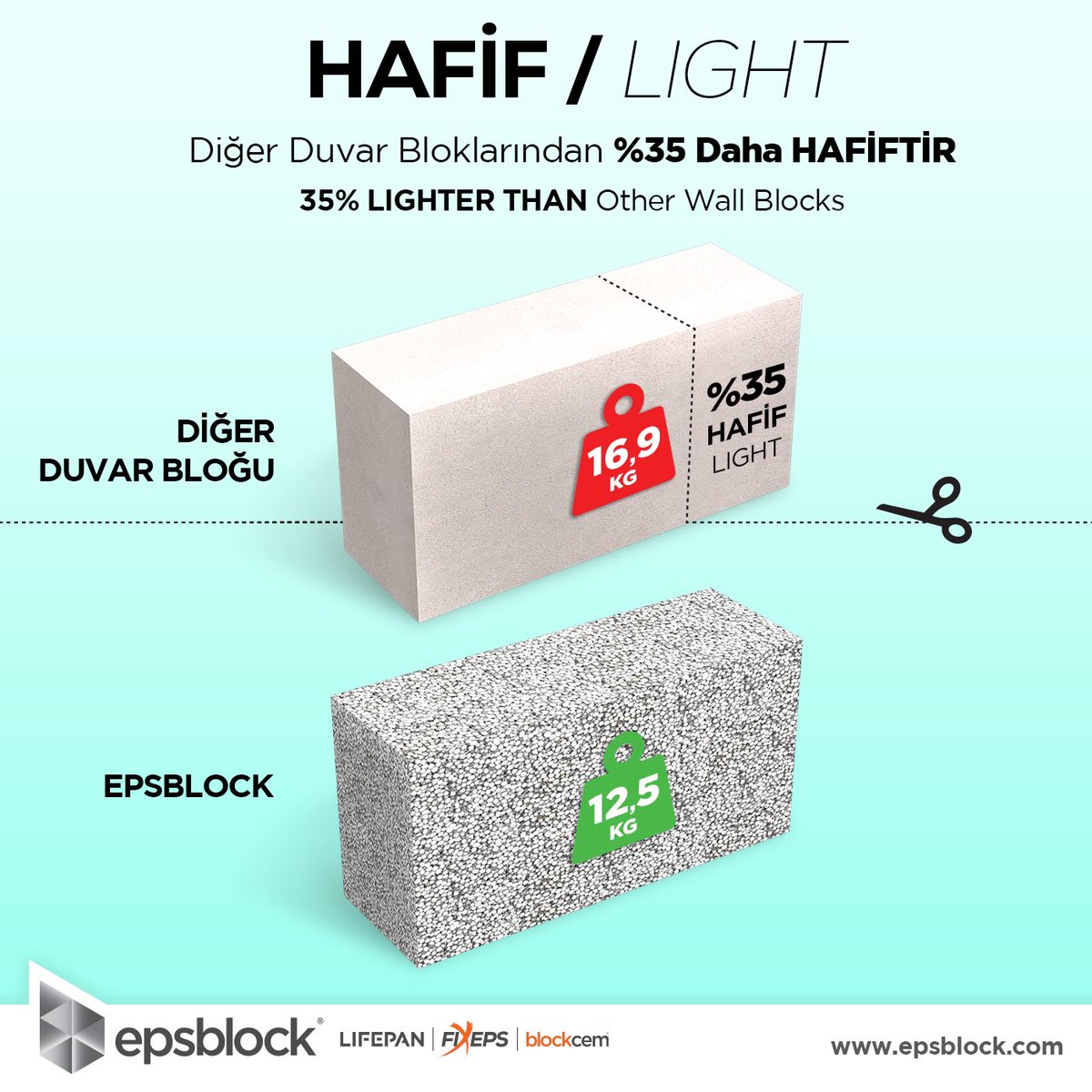 epsblock's tweet photo. HAFİF / LIGHT

1m3 EPSBLOCK 350 Kg.’dır. Statik hesaplamalarda, demir, beton, kalıp işçilik maliyetlerinde büyük avantaj sağlar.

1 m3 of EPSBLOCK weights 350 kg. It offers great advantage in static calculations and iron, concrete, mould and labor costs.

https://t.co/b1OyfTcdz8 https://t.co/jl2KHe6x7k