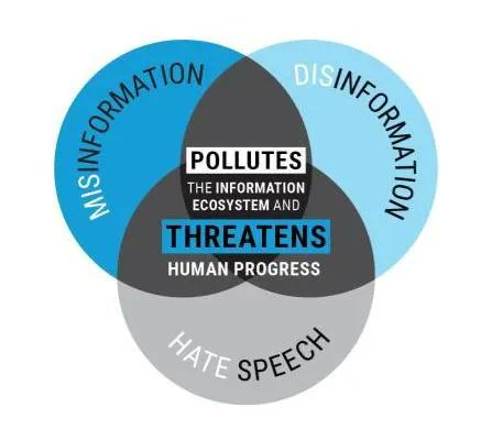 ThruTheHayes's tweet photo. THE INFORMATIONAL COMMONS

Freedom of expression doesn't suggest one is free from the consequences of that expression.

The meme isn't wrong; and oughtn't make anyone's blood run cold or boil, or anything like that; it's actually correct and y'all ought be petrified the enemy got to it before you did. The information eco-system is a real thing. It's our job to steward it. @DanielSchmacht1 calls it the informational ecology. Under Natural Law the informational landscape is a commons.

Again, this graphic isn't incorrect. The only reasons one ought be upset is that its terms are wrongly defined and the idea is being posited by the enemy, who, as I've stated for years, front-runs the best ideas so that they are distasteful to those who ought to run them [eugenics is the prime example].

Every system that ignores the Law threatens human progress. At this point in time, that's every culture or civilization that doesn't practice the Law; namely, every single one of them in existence presently. We're not making progress; we're crashing and burning.

In order to create order we do need an informational commons set-up to combat ignorance, error, bias, and deceit; we do need to steward the information eco-system; we do need to fight mis & dis-information, as well as, hate speech. But, these terms can't be defined arbitrarily by the enemy as ideas and positions their opposition holds. And that's the current definition you're getting and the one the good Doc. here is railing against; falling directly into the enemies trap; or perhaps even, providing the enemy's bait for their bait and switch (how could one know?).

Misinformation is information that is incorrect due to ignorance & error yet posited true.
Disinformation is information that is incorrect due to bias yet posited good.
And hate speech is information that is deceitful due to the necessity to lie in order to warp perceptions.

Now, dis & mis-information, as well as, hate speech are used by the enemy in spades; nothing has stopped them. All of the media companies, both MSM and social media, have backed the enemy's framing of the landscape. And has afforded them tactical advantages that we haven't accounted for. This is a strategic error.

One can't put limits on speech. Disaffording one to speak or removing their access to an escalation path for grievances is unlawful. Silencing, gag-ordering, and de-platforming are all unlawful practices stifling ones ability to relay their true perceptions to others.

The Law requires warranty. If one is speaking in, to, and of the commons (public), one's words must be warrantied as testimony. For broadcasting information, as in, increasing the scope of the audience, or the scale at which the audience is acting upon, requires we uphold warranty on all speech. You are liable for the damages of your words.

So, dis & mis-information, as well as, hate speech certainly and without a doubt threaten human progress, they don't mean a thing as defined by the enemy other than the ability to censor words, speech, messaging, profiles, & narratives they don't approve of. Approval is not a measure needed for Law.

The proper way to steward the information commons isn't to ban, block, or blockade any words, speech, messaging, profiles, or narratives at all; but instead calculate the damages done by adherence or acting upon ignorance, error, bias, or deceit [the enemy uses: dis, mis-information, and hate speech, all as deceit] and unfurl consequences to the accountable agent, whether that be through adjudication of the informational dispute (correction), redistribution of capital (recompense), punishment for intent to harm, and prevention of the same means of lying in the future by broadcasting the conflict commonly (publicly).

Free speech means one is free to speak; this refers to one's affordance to bring grievances up the hierarchy of command without punishment for being aggrieved. It does not protect one from being punished for freely expressing words, speech, messaging, profiles, & narratives that cause calculable harms to capital across any or all markets.

Forgiving the trespasses (torts) against us is only a chore when we can't determine intent. Adjudication of disputes instead of arbitrary censoring affords us to parse intent; punishing the bad will leave left only the good. It's time for the Law.
