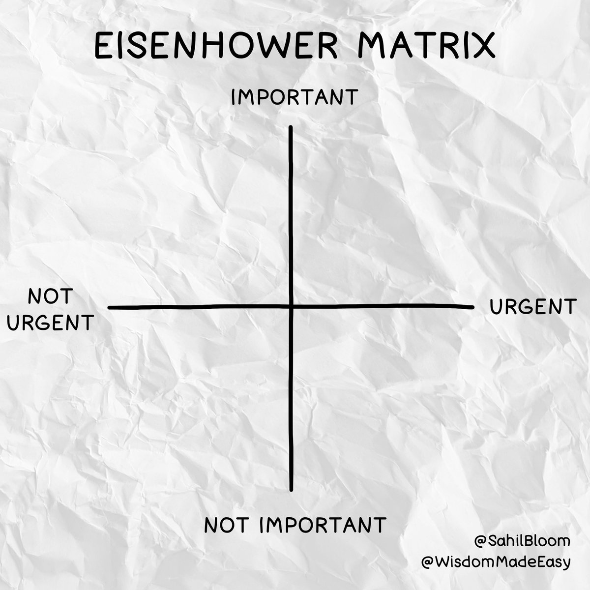 How to get the important stuff done.

The Eisenhower Matrix:

Dwight Eisenhower was known for his prolific productivity. His secret?

"What is important is seldom urgent and what is urgent is seldom important."

The Eisenhower Matrix is a 2x2 popularized by <a href="/StephenRCovey/">Stephen R. Covey</a> in The
