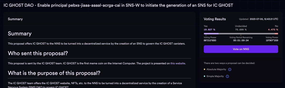 Less than 2 hours left for the $GHOST #SNS proposal voting! We've soared past 88.21M votes. Each vote speaks volumes about your faith in our journey. A massive thank you to our amazing community! Together, we're building something truly exceptional.👻🚀🚀
dashboard.internetcomputer.org/proposal/12330…