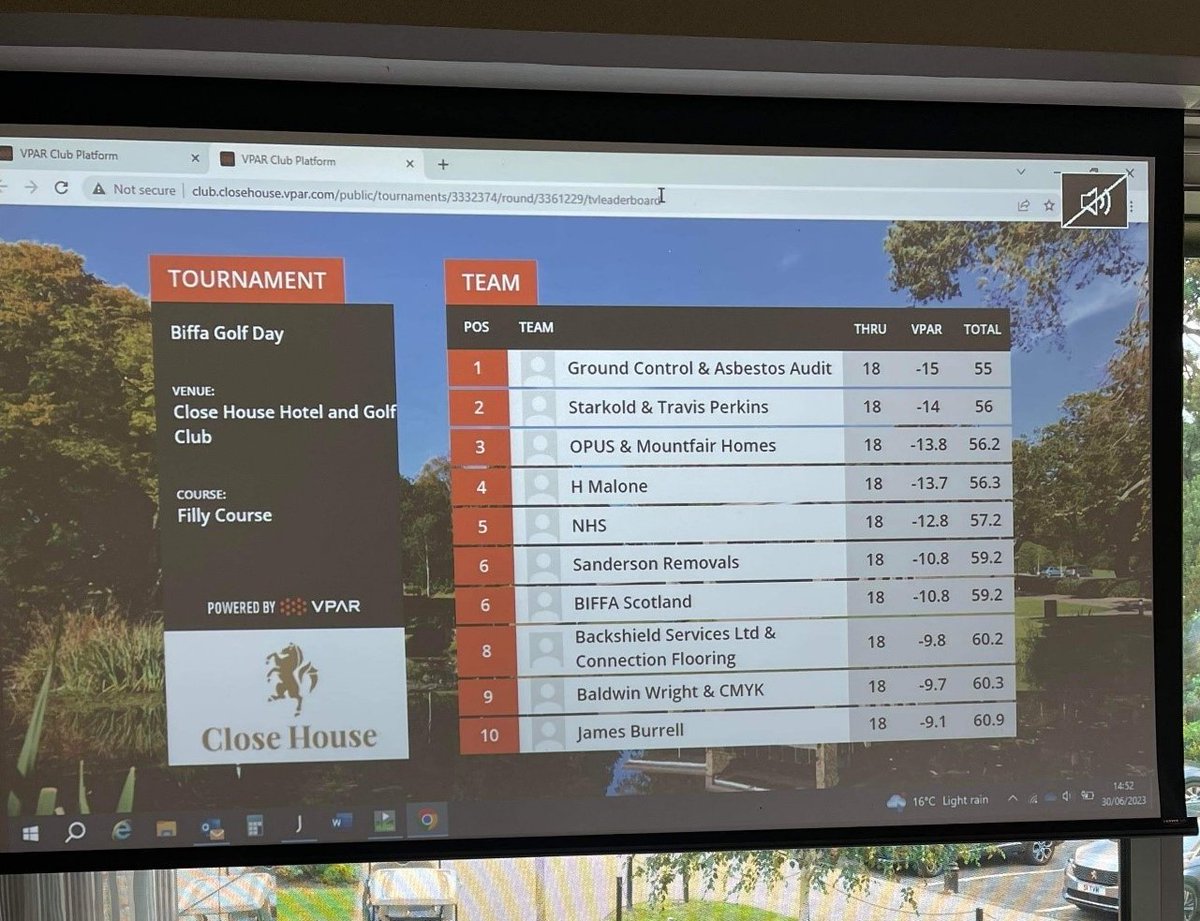 Starkoldbs's tweet photo. Well done to Neil Milburn &amp; Ross Bainbridge on their 2nd place finish at Biffas Annual golf day at @CloseHouseGolf.  This will be Starkolds first golfing silverware for 13 years, lets hope the next trophy comes around a little quicker! https://t.co/TBK54l0l5m