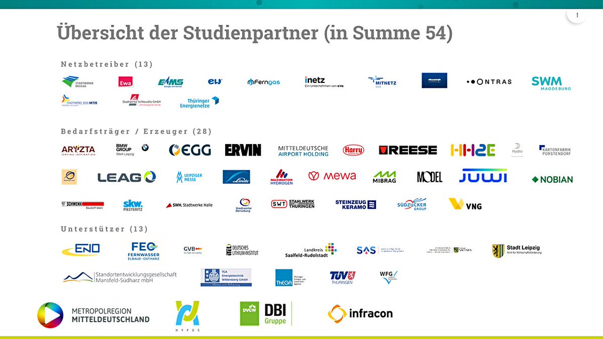 Möglich wird die größte, privatwirtschaftlich finanzierte Untersuchung dieser Art in Deutschland durch das Engagement von insgesamt 54 Partner aus Sachsen-Sachsen-Anhalt und Thüringen.