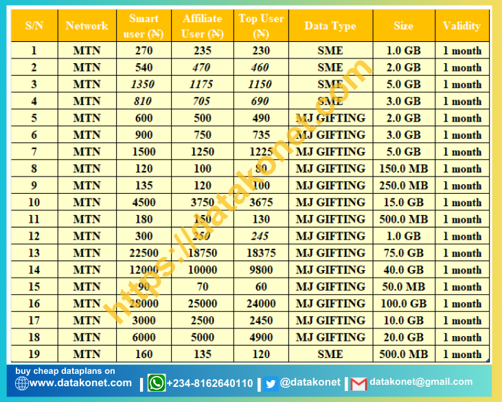 OladokunCodes's tweet photo. Here at DATAKONET, we offer you the cheapest  and most affordable data, airtime, Dstv, Gotv and Startimes subscription.  Also, Here is the right place for your Electricity subscription.
visit https://t.co/ucBj5nUbdV

#PEPT #Martinez #ManUnited #Ronaldo https://t.co/rb2Q5HQ2ZN